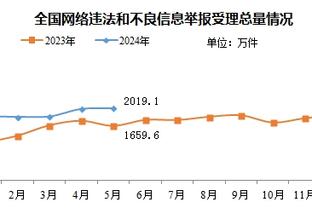 开云体彩app在线登录截图4